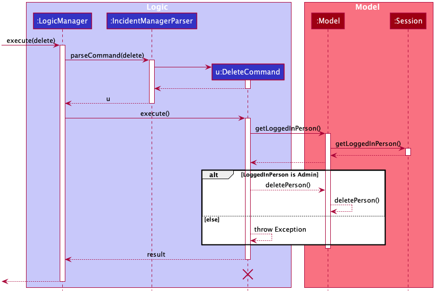 AccessSequenceDiagram