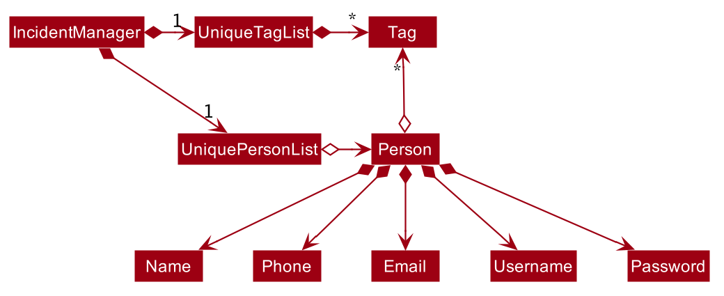 BetterModelClassDiagram