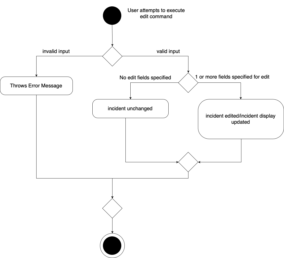 EditCommandActivity