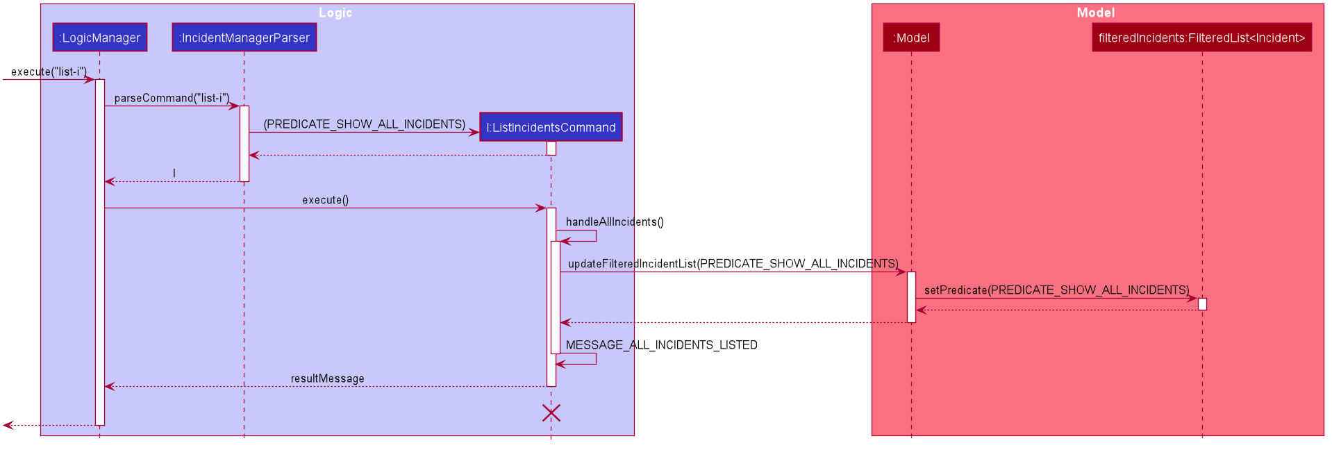 ListIncidentsSequenceDiagram