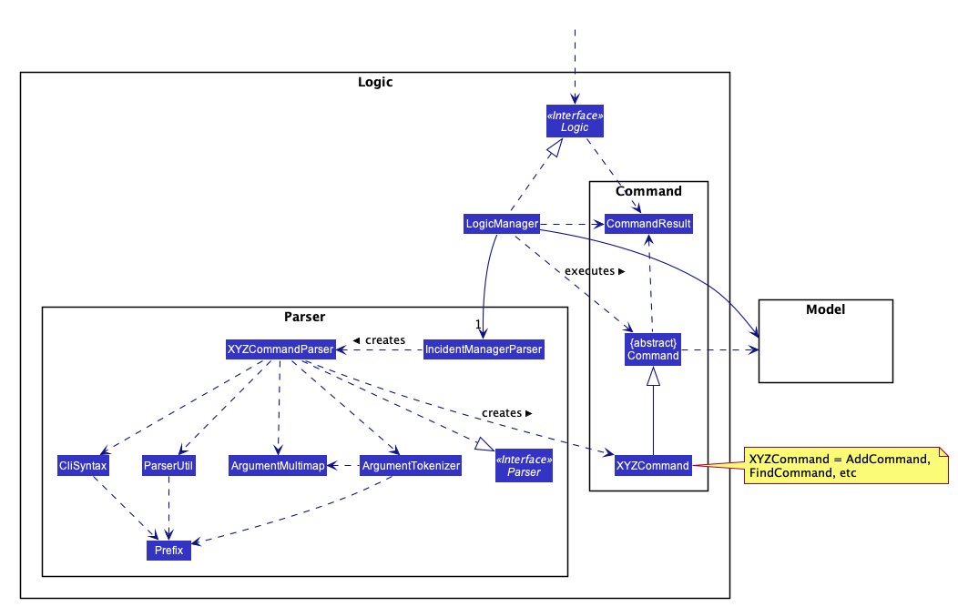 LogicClassDiagram