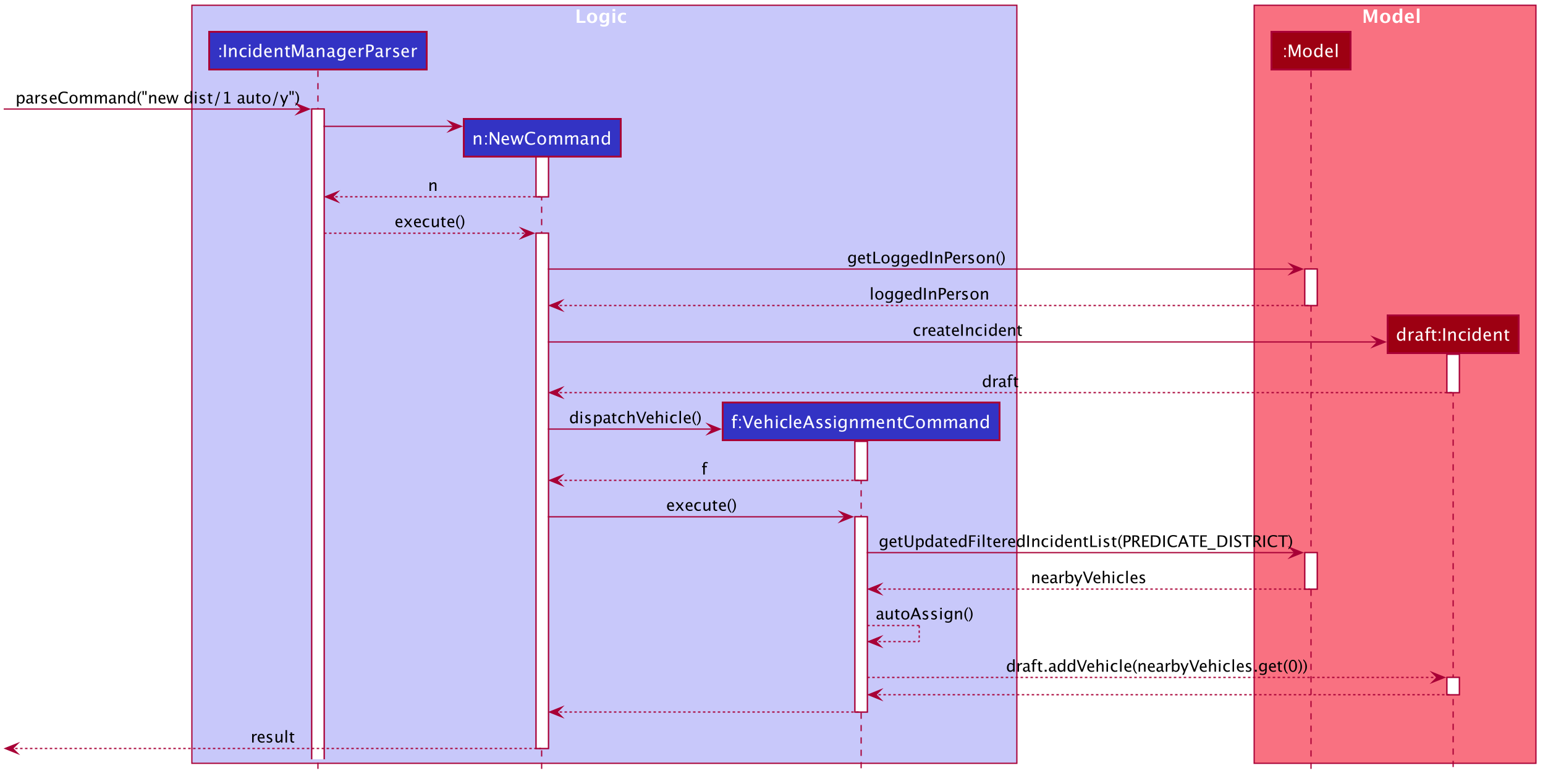 NewDraftSequenceDiagramAuto