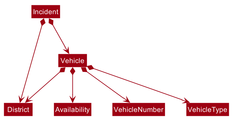 VehicleClassDiagram