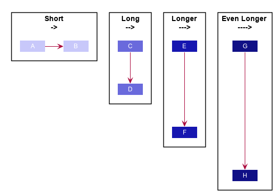 ArrowLength